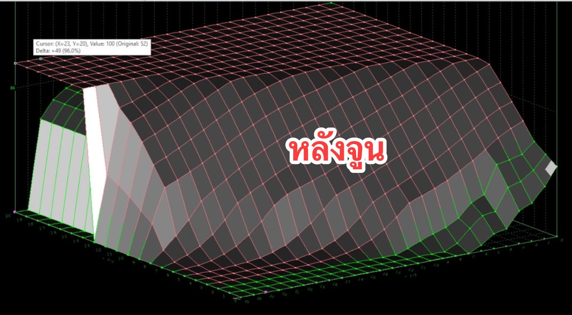หลังจูน แมปชุดที่ 2